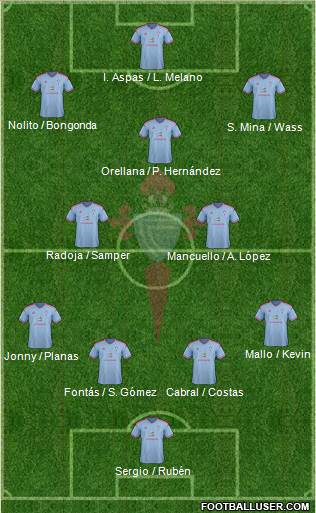 R.C. Celta S.A.D. 4-3-3 football formation