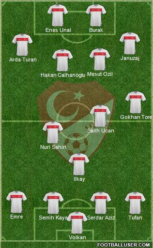 Turkey 4-5-1 football formation