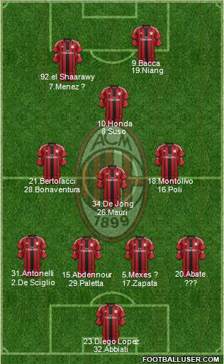 A.C. Milan 4-3-1-2 football formation