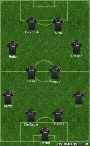 D.C. United 4-4-2 football formation