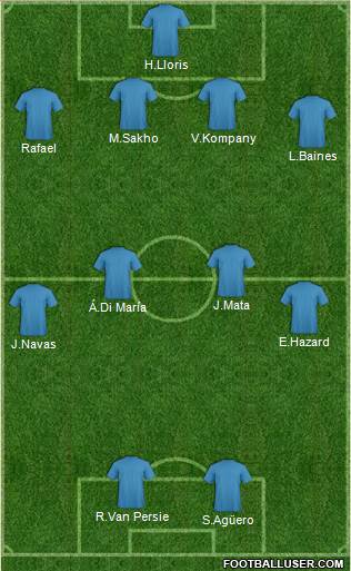 Football Manager Team 4-4-2 football formation