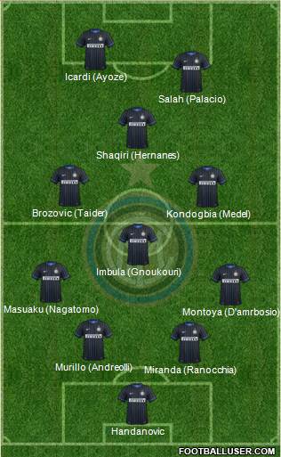 F.C. Internazionale 4-3-1-2 football formation