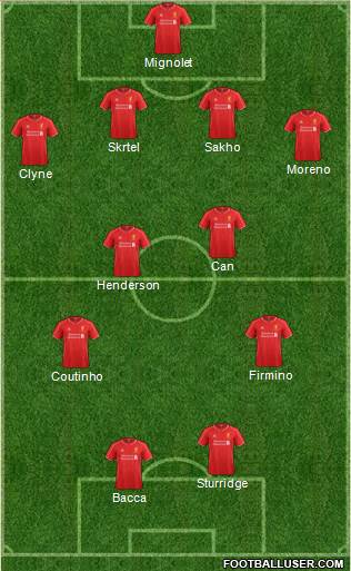 Liverpool 4-4-2 football formation