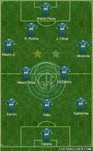 Guarani FC 4-5-1 football formation