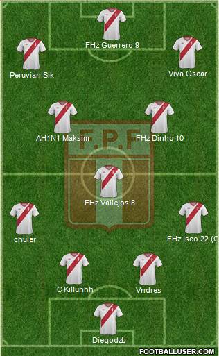 Peru 3-4-2-1 football formation