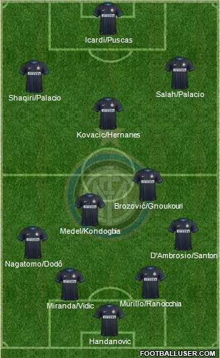 F.C. Internazionale 4-3-2-1 football formation