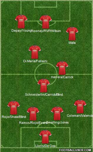 Manchester United 4-3-3 football formation