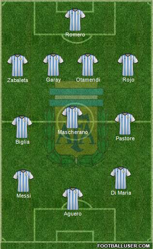 Argentina 4-1-2-3 football formation