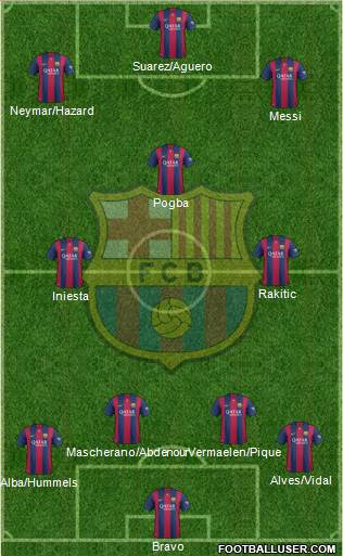 F.C. Barcelona 4-3-3 football formation