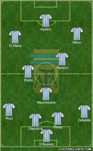 Argentina 4-3-3 football formation