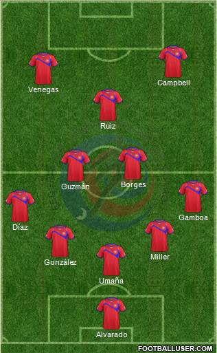 Costa Rica 5-3-2 football formation
