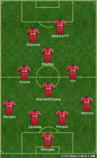 Toronto FC 4-3-1-2 football formation