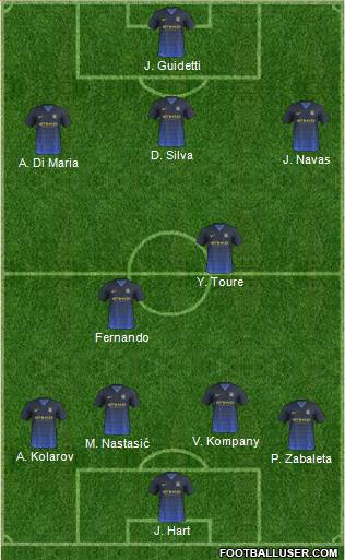 Manchester City 4-1-4-1 football formation