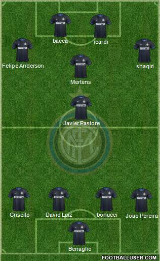 F.C. Internazionale 3-4-2-1 football formation