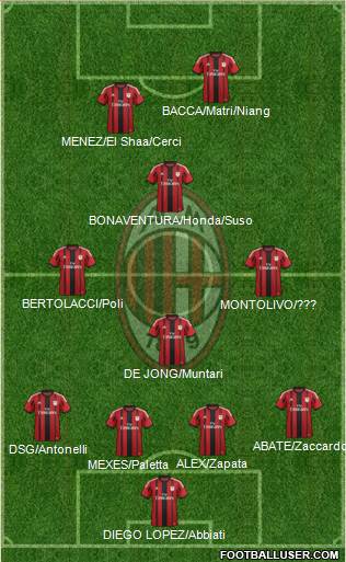 A.C. Milan 4-3-1-2 football formation