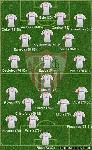 Sevilla F.C., S.A.D. 4-2-3-1 football formation