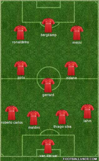 Liverpool 4-3-3 football formation