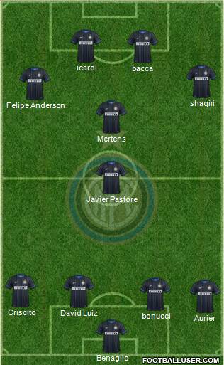 F.C. Internazionale 4-2-1-3 football formation