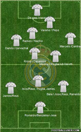 Real Madrid C.F. 4-2-3-1 football formation