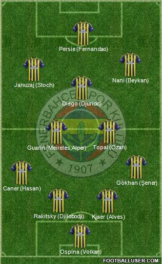 Fenerbahçe SK