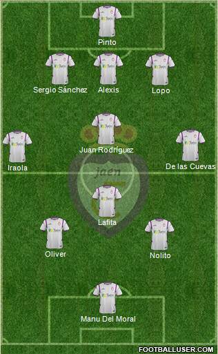 Real Jaén C.F. 3-4-3 football formation