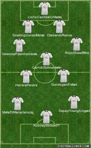 Manchester United 4-3-3 football formation