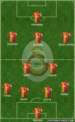 Galatasaray Sk Turkey Football Formation