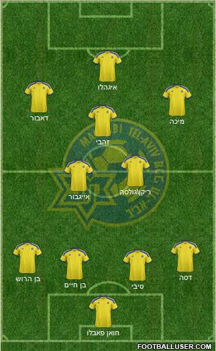 Maccabi Tel-Aviv 4-2-3-1 football formation