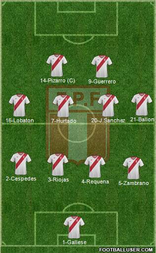 Peru 4-4-2 football formation