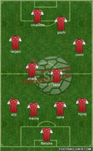 Albania 4-4-1-1 football formation