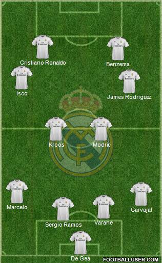 Real Madrid C.F. 4-4-2 football formation