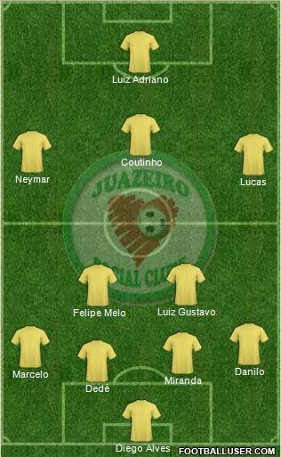 Juazeiro SC 4-2-3-1 football formation