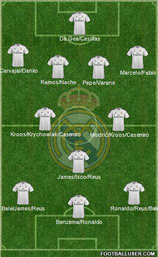 Real Madrid C.F. 4-3-3 football formation