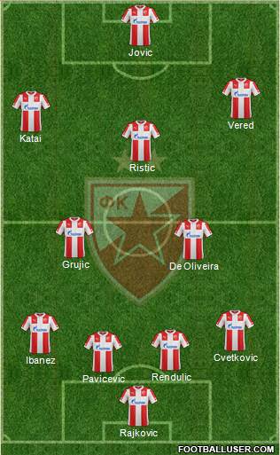 FC Red Star Belgrade 4-2-1-3 football formation