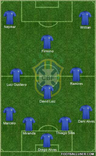 Brazil 4-3-3 football formation