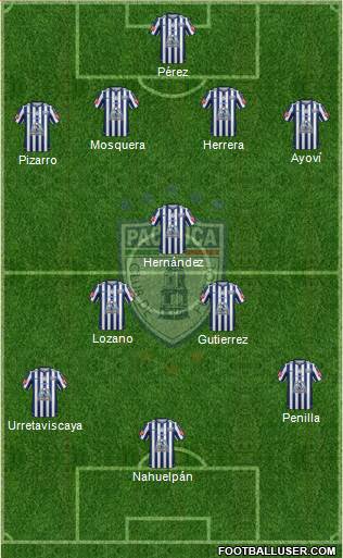 Club Deportivo Pachuca 4-1-2-3 football formation