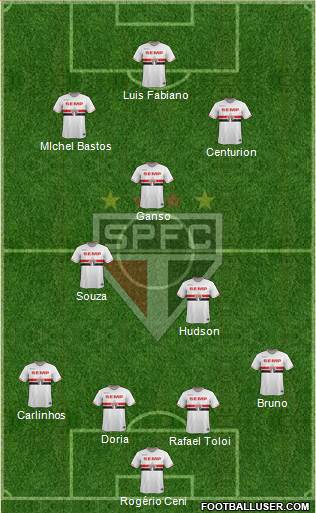 São Paulo FC 4-3-3 football formation