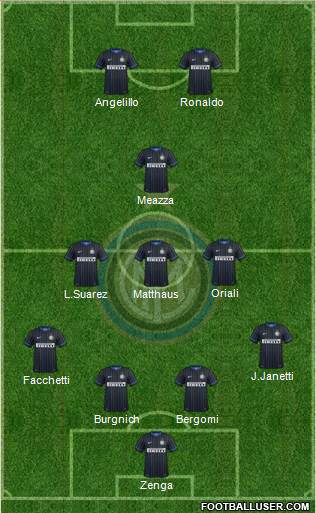 F.C. Internazionale 4-3-1-2 football formation