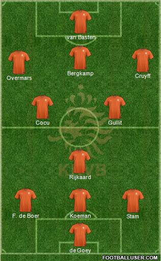 Holland 3-5-1-1 football formation