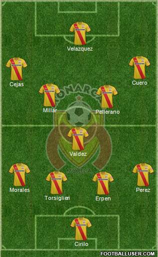 Club Monarcas Morelia 4-5-1 football formation