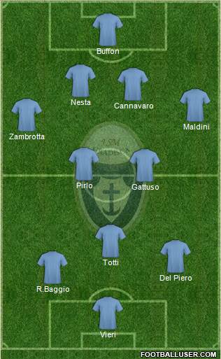 Itala San Marco 4-2-1-3 football formation