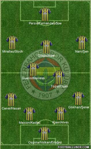 Fenerbahçe SK 4-2-3-1 football formation