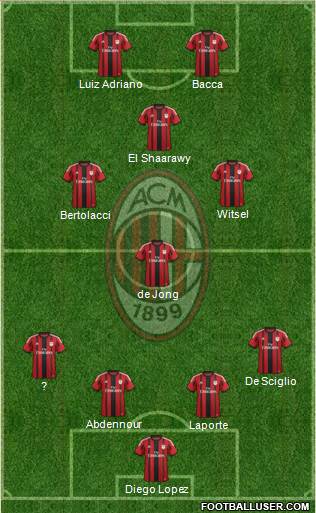 A.C. Milan 3-4-3 football formation