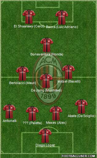 A.C. Milan 4-3-1-2 football formation