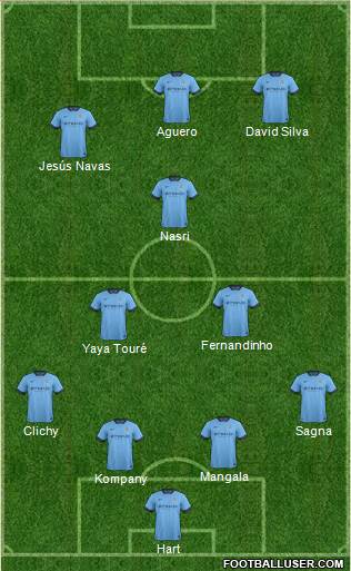 Manchester City 4-2-1-3 football formation