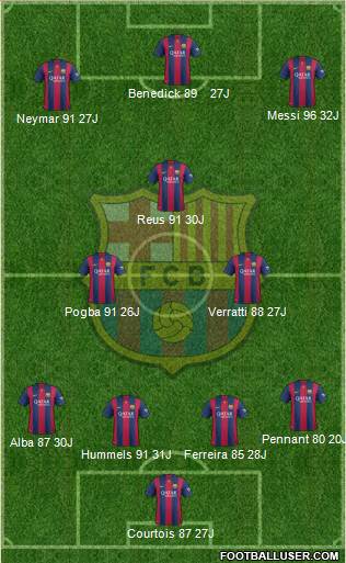 F.C. Barcelona 4-3-3 football formation