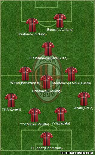 A.C. Milan 4-3-3 football formation