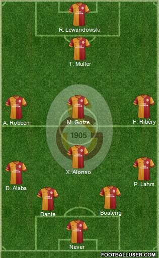 Galatasaray SK 4-4-2 football formation