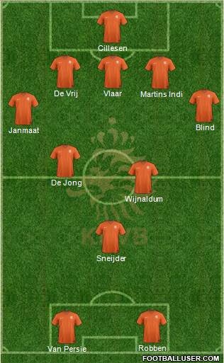 Holland 5-3-2 football formation