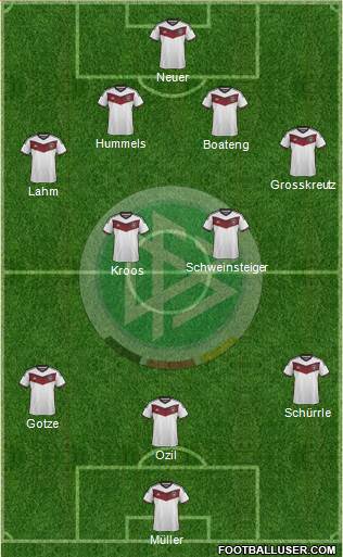 Germany 4-2-3-1 football formation